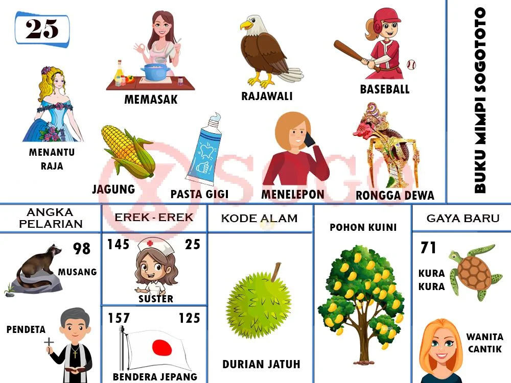 buku mimpi erek erek togel 25
