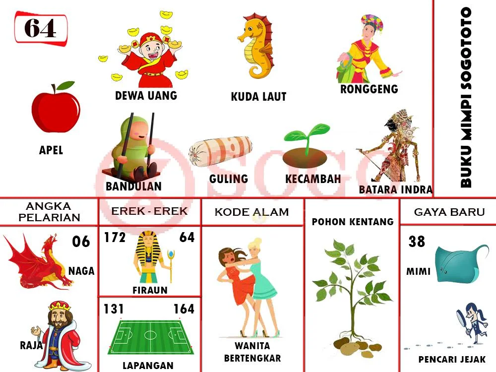 buku mimpi erek erek togel 64
